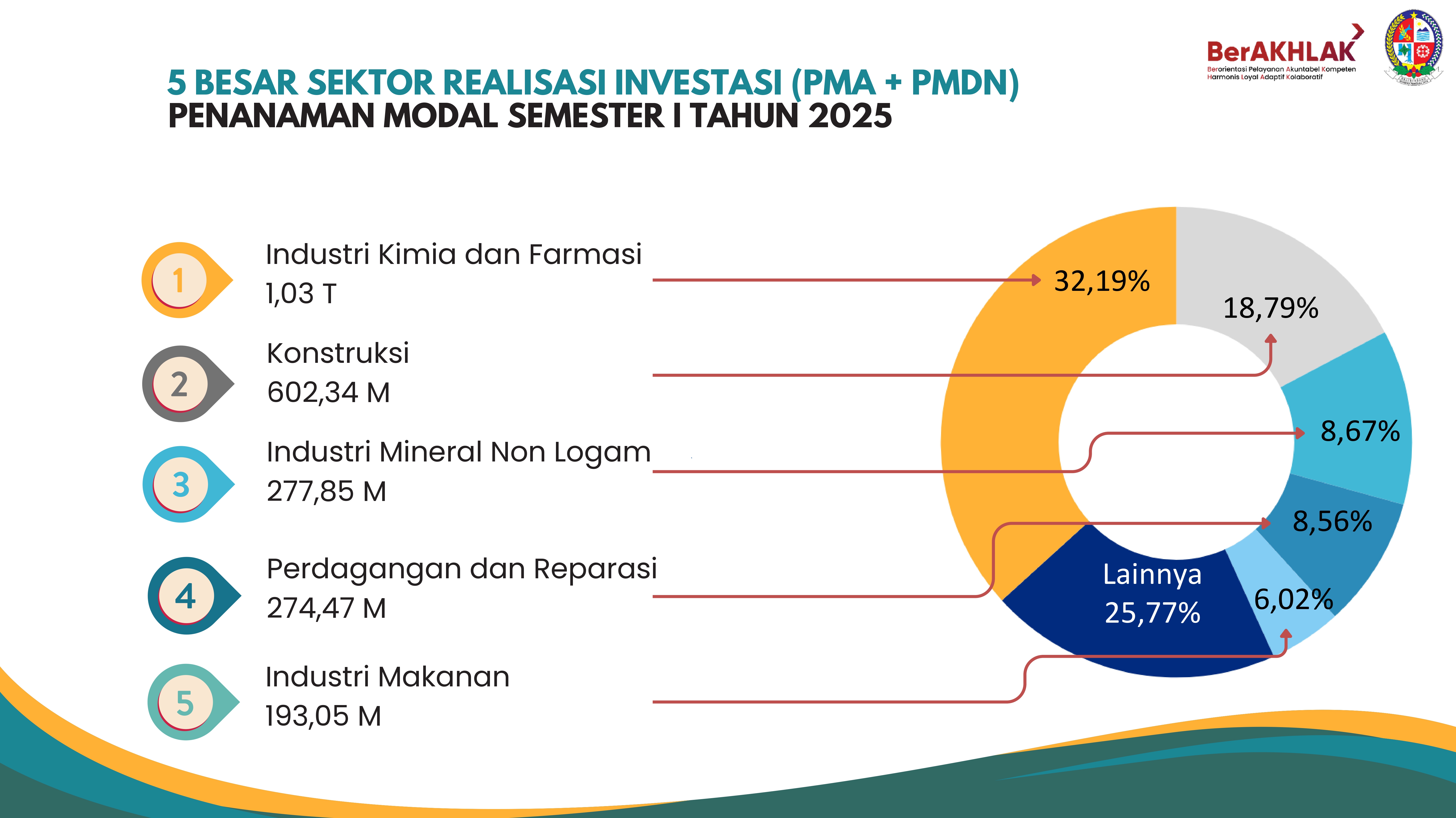 Peluang Investasi